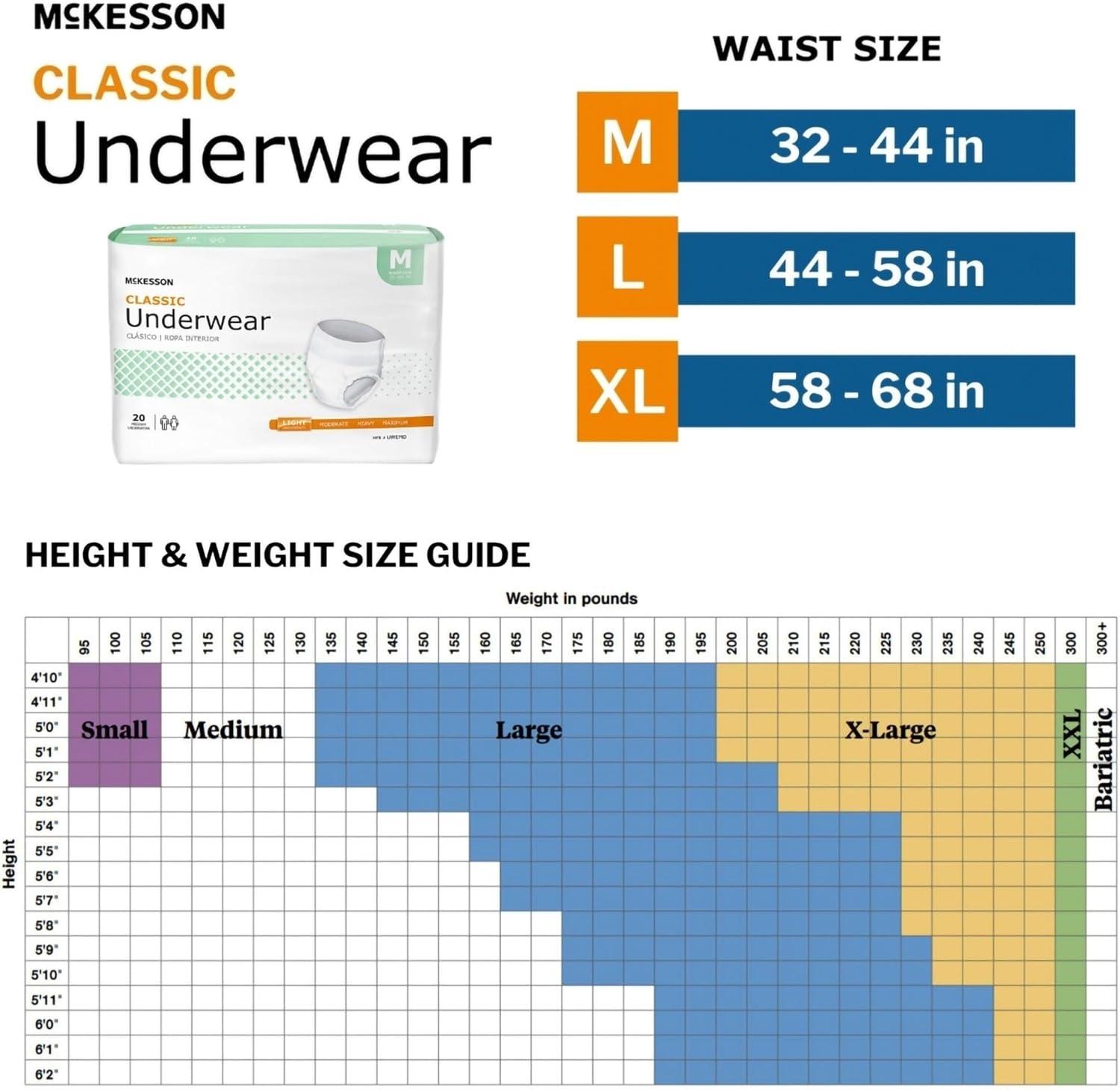 image:imageMcKesson Classic Adult Incontinence Underwear Light Absorbency 5868 in Unisex Bladder Leak Protection PullOn Style with TearAway Sides Postpartum and Incontinence Support Medium 20 Count