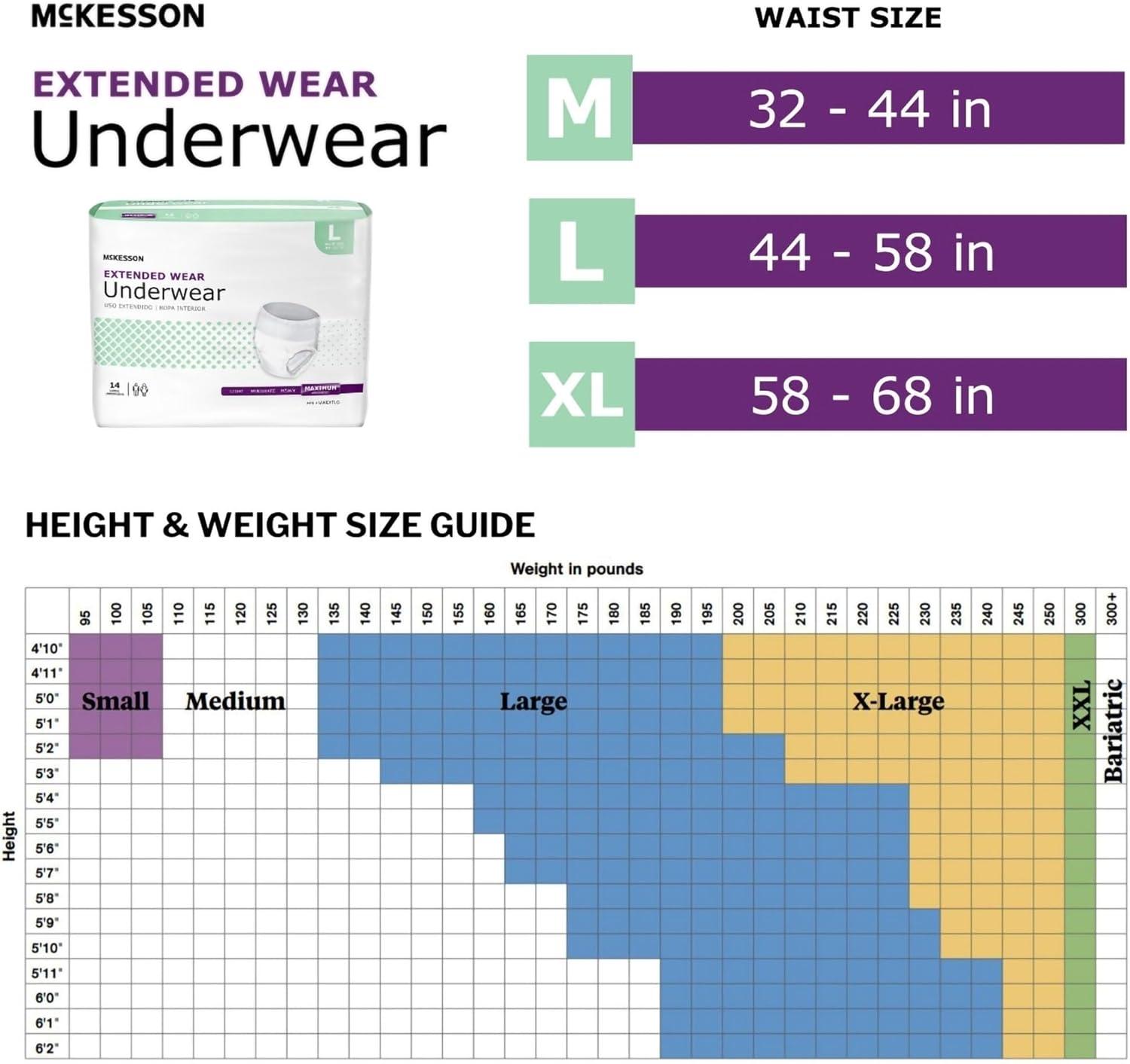 image:imageMcKesson Extended Wear Adult Incontinence Underwear Maximum Absorbency Unisex Bladder Leak Protection PullOn Style with TearAway Sides Medium 16 CountLarge