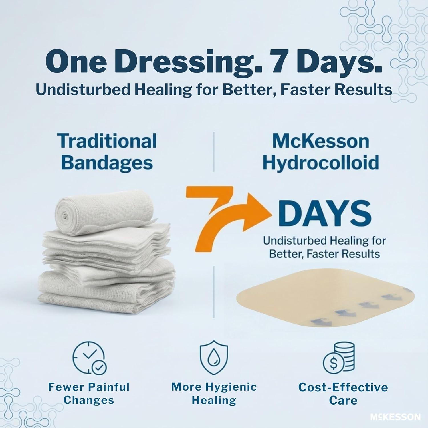 image:imageMcKesson Hydrocolloid Dressing Sacral Thin 10 Dressings SelfAdhesive Sterile Bandage Waterproof Patch for Bed Sore Mild Burn Blister Acne Care 6 in x 7 in4 x 4 Inch