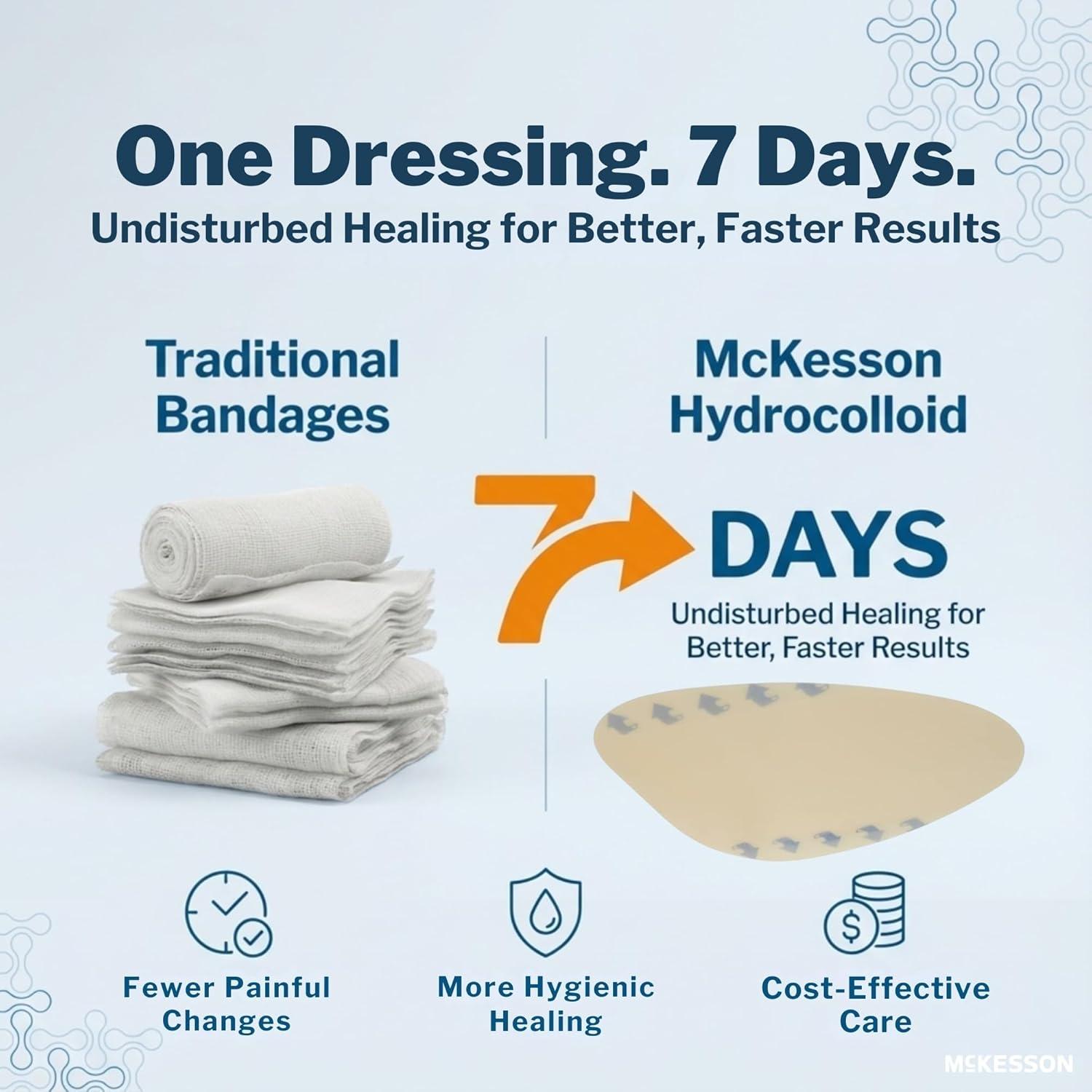 image:imageMcKesson Hydrocolloid Dressing Sacral Thin 10 Dressings SelfAdhesive Sterile Bandage Waterproof Patch for Bed Sore Mild Burn Blister Acne Care 6 in x 7 in6 x 7 Inch