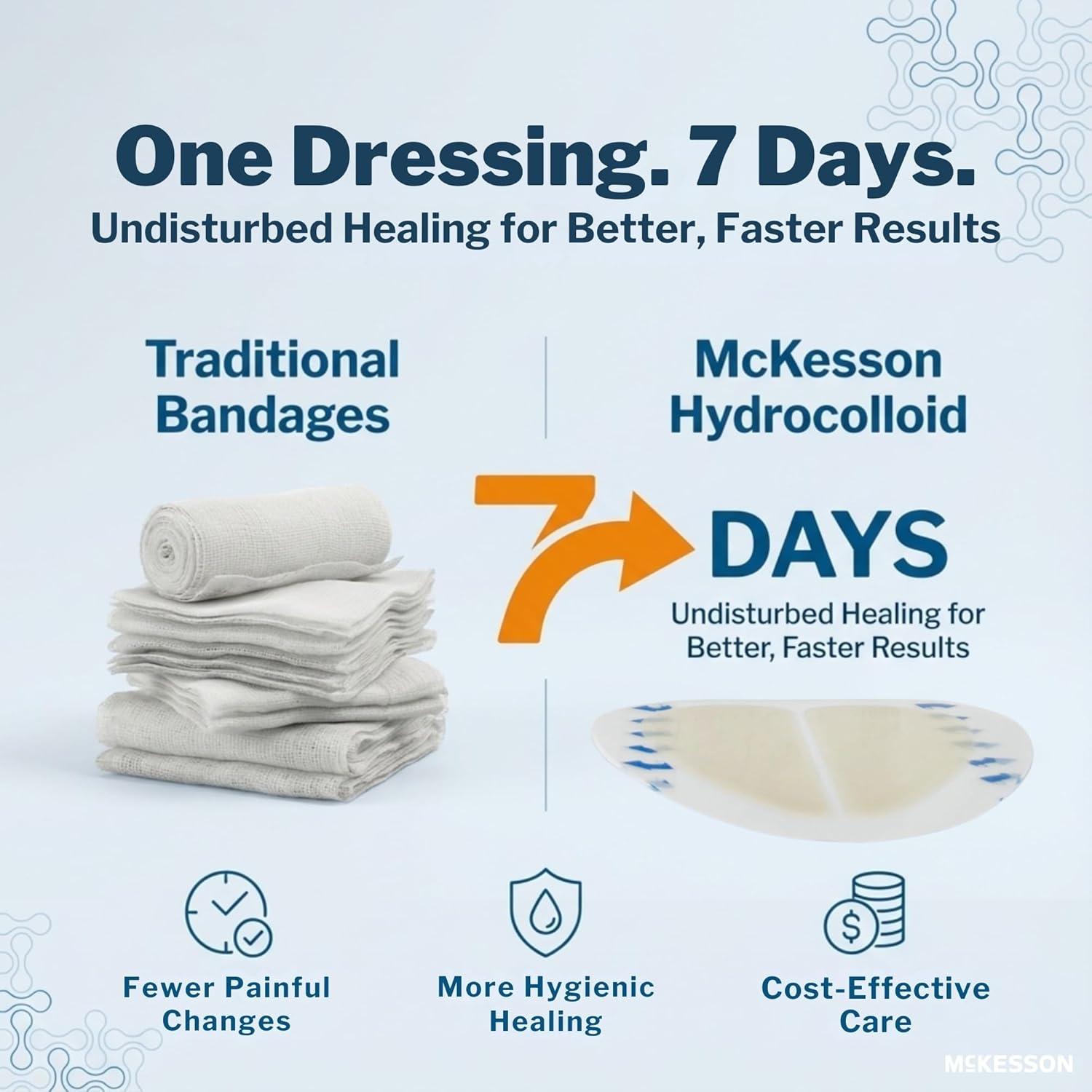 image:imageMcKesson Hydrocolloid Dressing Sterile Sacral Film Backing 5 Dressings SelfAdhesive Sterile Bandage Waterproof Patch for Bed Sore Mild Burn Blister Acne Care 6 in x 7 in6 x 7 Inch