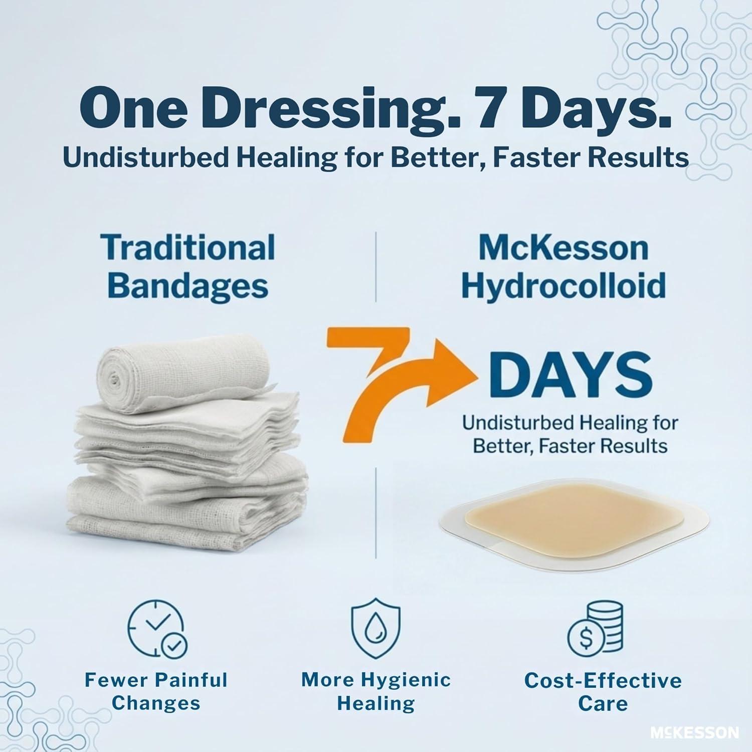 image:imageMcKesson Hydrocolloid Dressing Sterile Sacral Film Backing 5 Dressings SelfAdhesive Sterile Bandage Waterproof Patch for Bed Sore Mild Burn Blister Acne Care 6 in x 7 in4 x 4 Inch