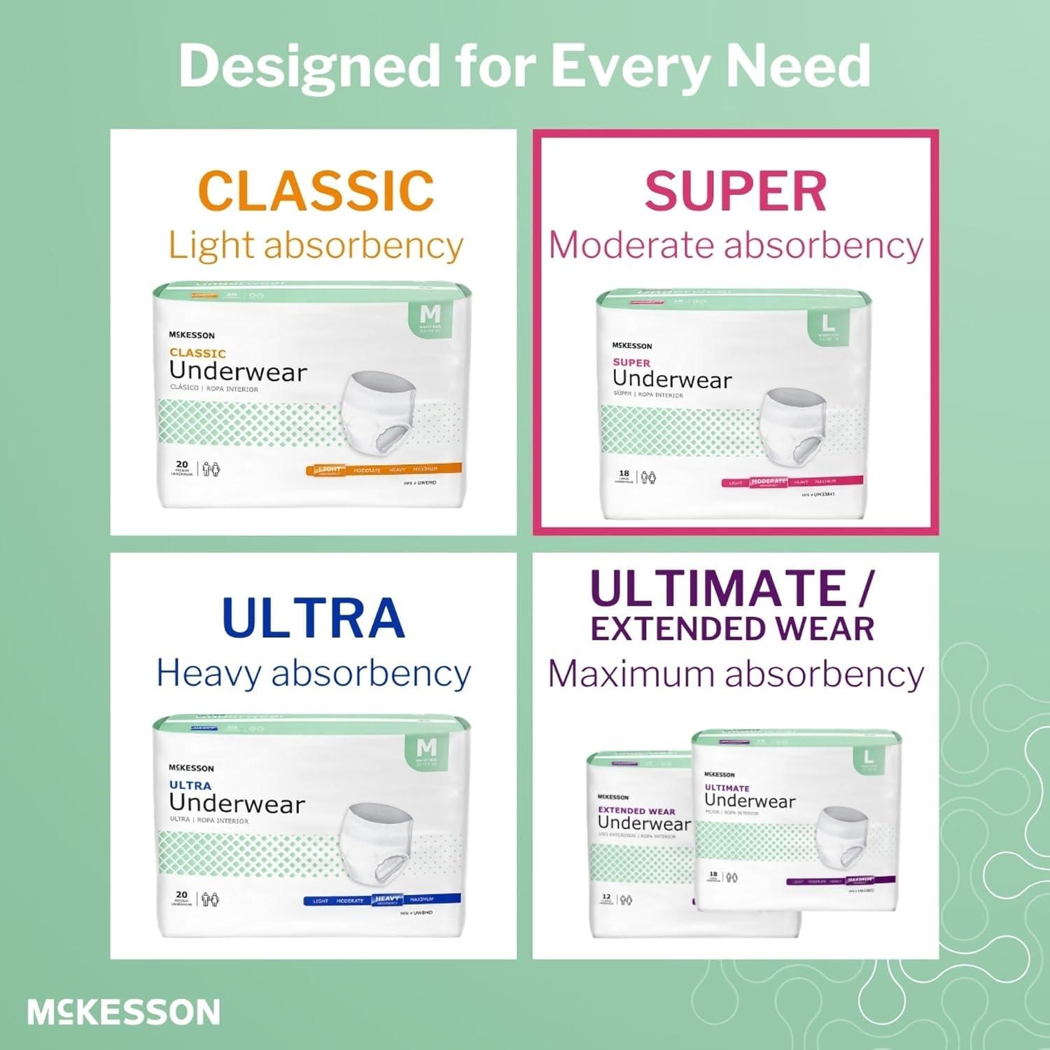 image:imageMcKesson Super Adult Incontinence Underwear 22 Count Moderate Absorbency Small 2034 in Unisex Bladder Leak Protection PullOn Style with TearAway Sides Postpartum and Incontinence SupportMedium