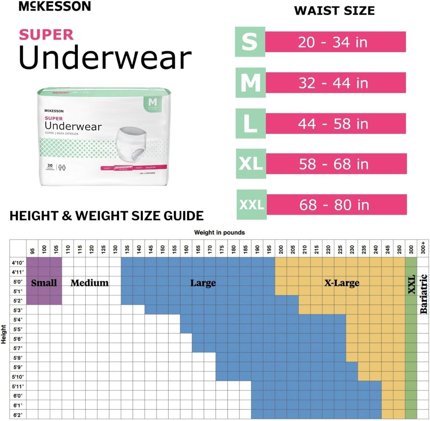 image:imageMcKesson Super Adult Incontinence Underwear 22 Count Moderate Absorbency Small 2034 in Unisex Bladder Leak Protection PullOn Style with TearAway Sides Postpartum and Incontinence SupportMedium