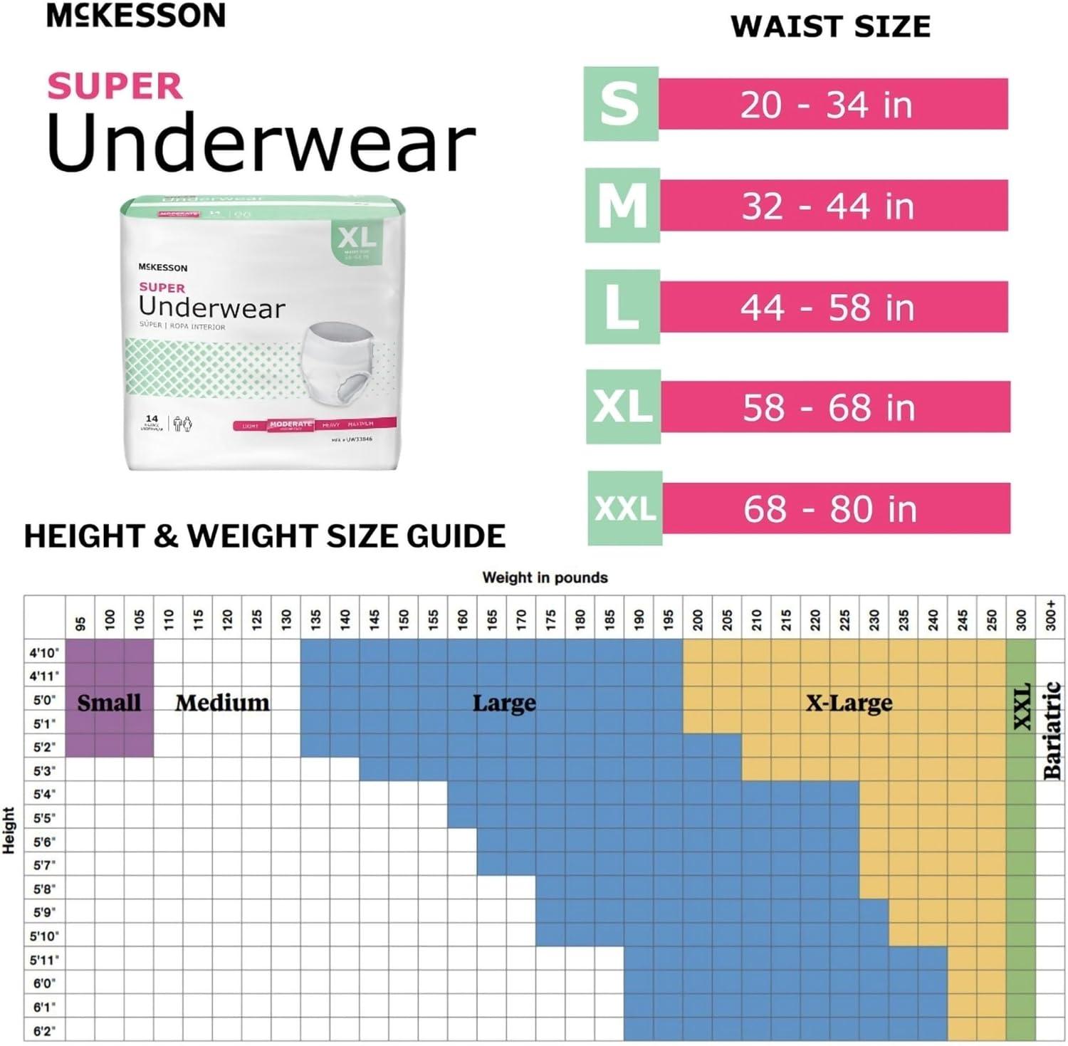 image:imageMcKesson Super Adult Incontinence Underwear 22 Count Moderate Absorbency Small 2034 in Unisex Bladder Leak Protection PullOn Style with TearAway Sides Postpartum and Incontinence SupportXLarge