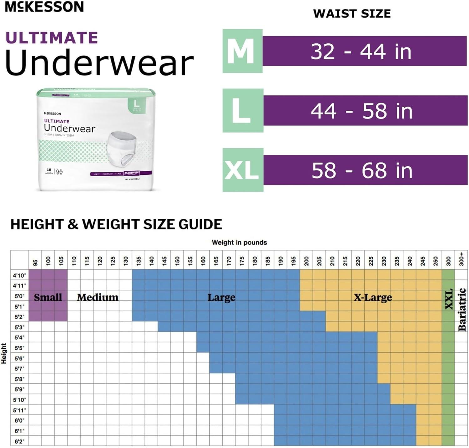 image:imageMcKesson Ultimate Adult Incontinence Underwear 20 Count Medium 3244 in Maximum Absorbency Unisex Bladder Leak Protection PullOn Style with TearAway Sides for Postpartum and IncontinenceLarge 18 Count