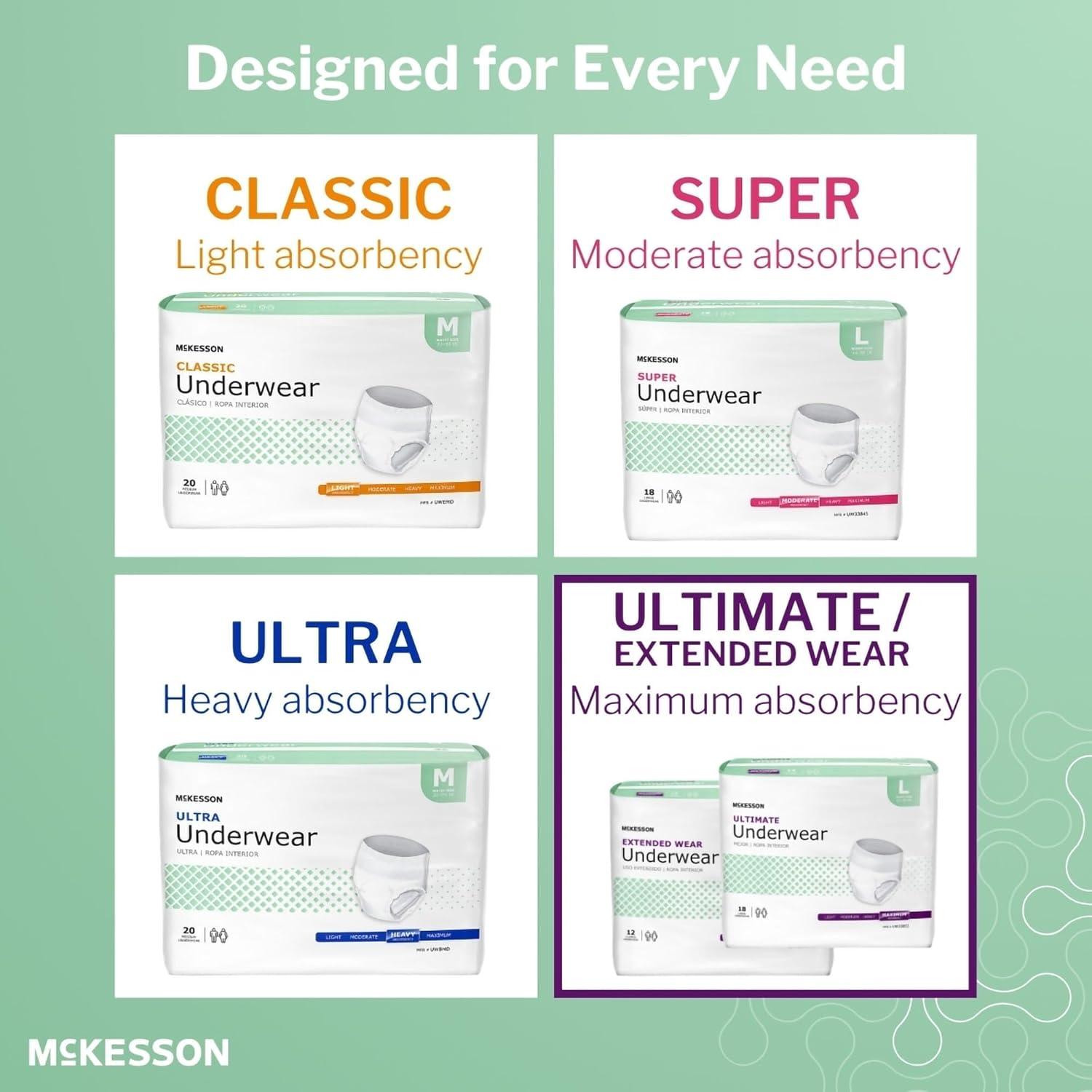 image:imageMcKesson Ultimate Adult Incontinence Underwear 20 Count Medium 3244 in Maximum Absorbency Unisex Bladder Leak Protection PullOn Style with TearAway Sides for Postpartum and IncontinenceMedium 80 Count