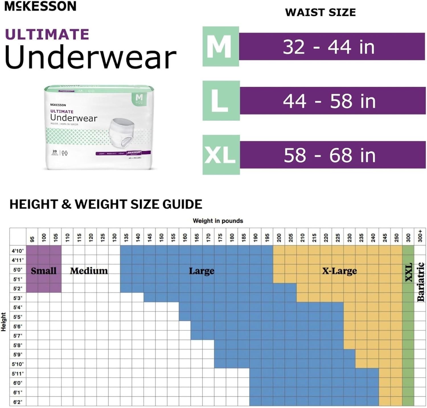 image:imageMcKesson Ultimate Adult Incontinence Underwear 20 Count Medium 3244 in Maximum Absorbency Unisex Bladder Leak Protection PullOn Style with TearAway Sides for Postpartum and IncontinenceMedium 80 Count