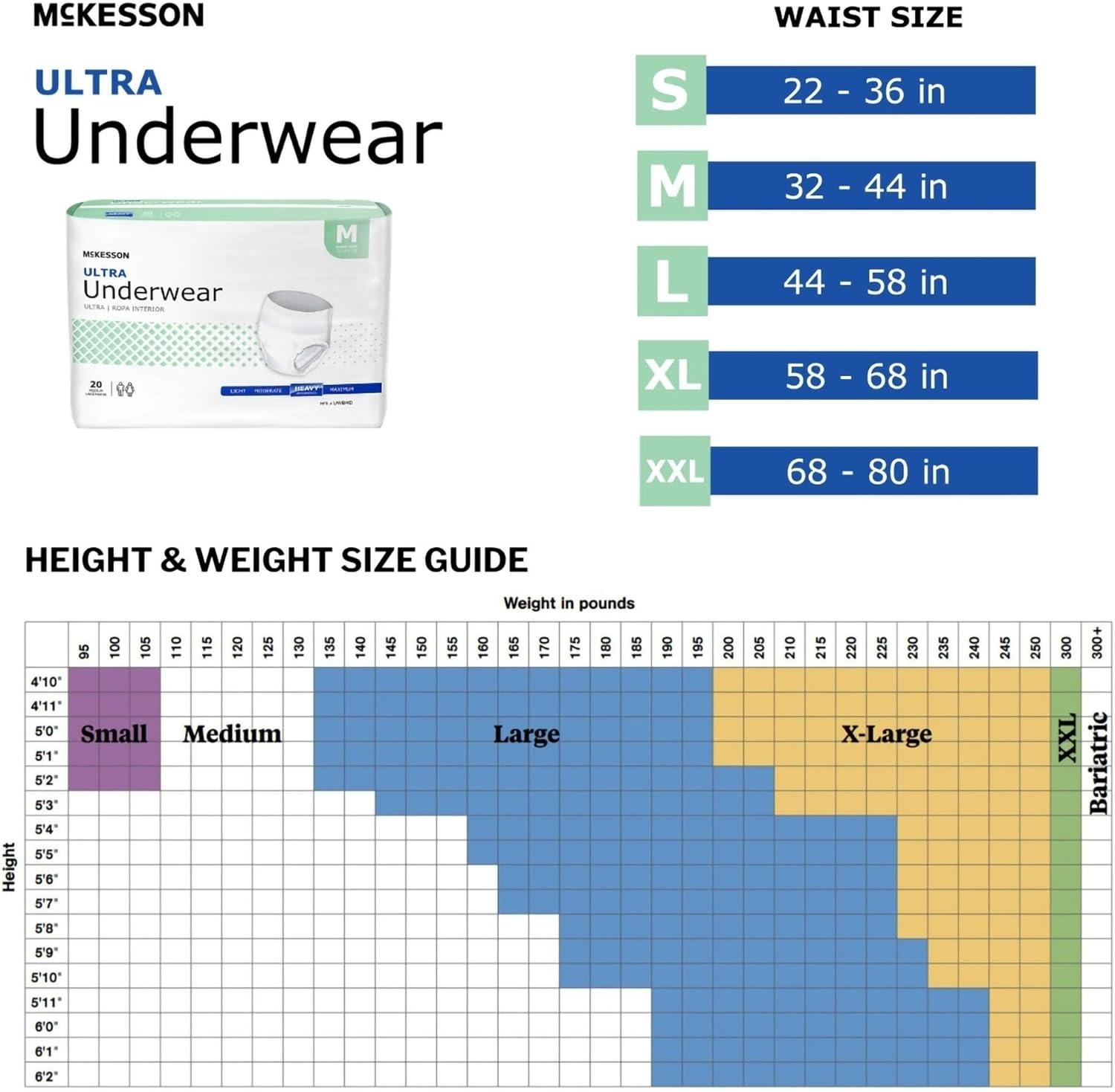 image:imageMcKesson Ultra Adult Incontinence Underwear 88 Count Heavy Absorbency Small 2236 in Unisex Bladder Leak Protection PullOn Style with TearAway Sides Postpartum and Incontinence SupportMedium 80 Count