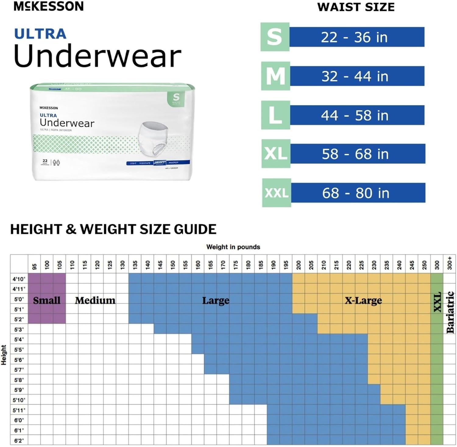 image:imageMcKesson Ultra Adult Incontinence Underwear 88 Count Heavy Absorbency Small 2236 in Unisex Bladder Leak Protection PullOn Style with TearAway Sides Postpartum and Incontinence Support