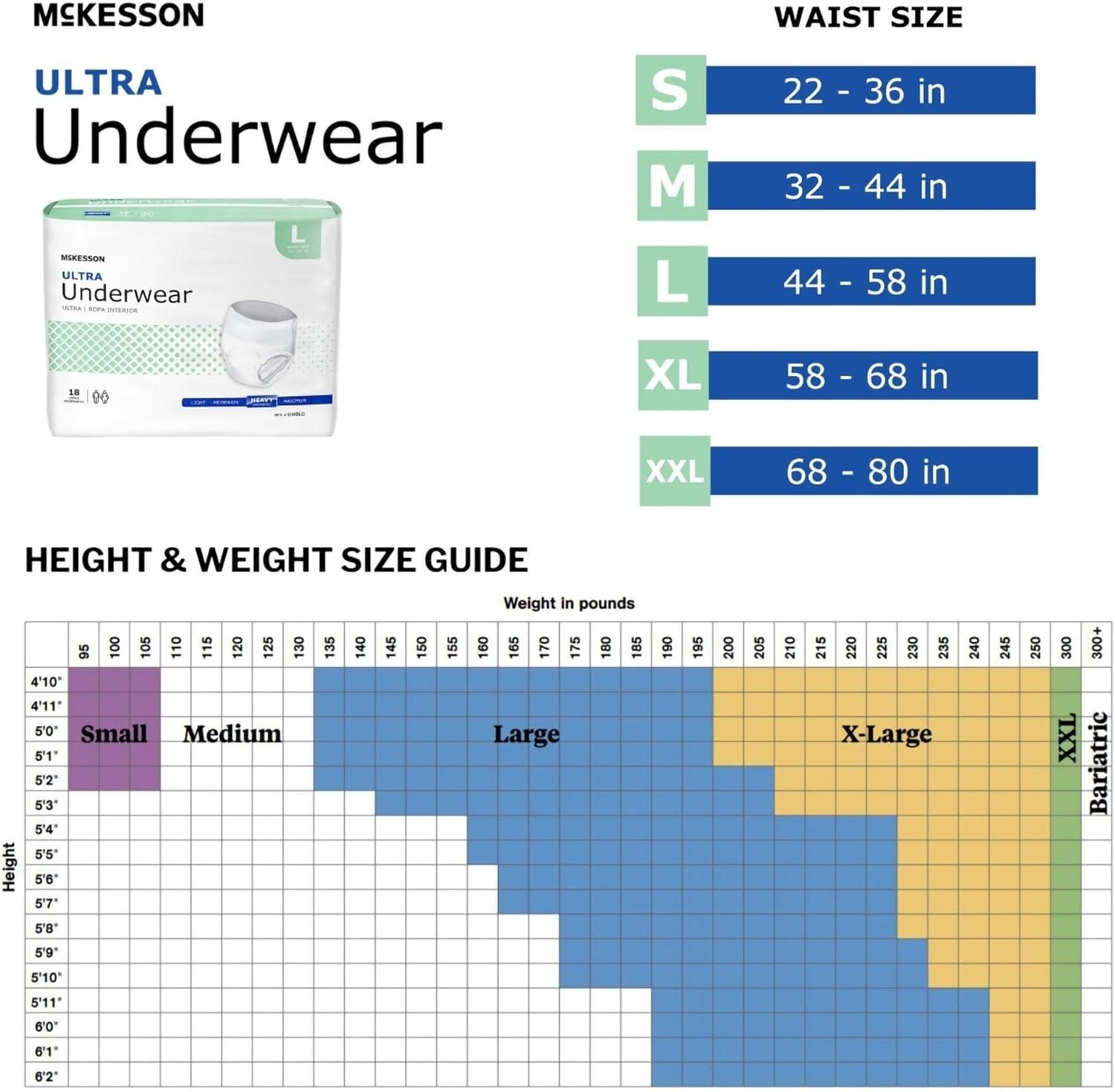 image:imageMcKesson Ultra Adult Incontinence Underwear 88 Count Heavy Absorbency Small 2236 in Unisex Bladder Leak Protection PullOn Style with TearAway Sides Postpartum and Incontinence SupportLarge 18 Count