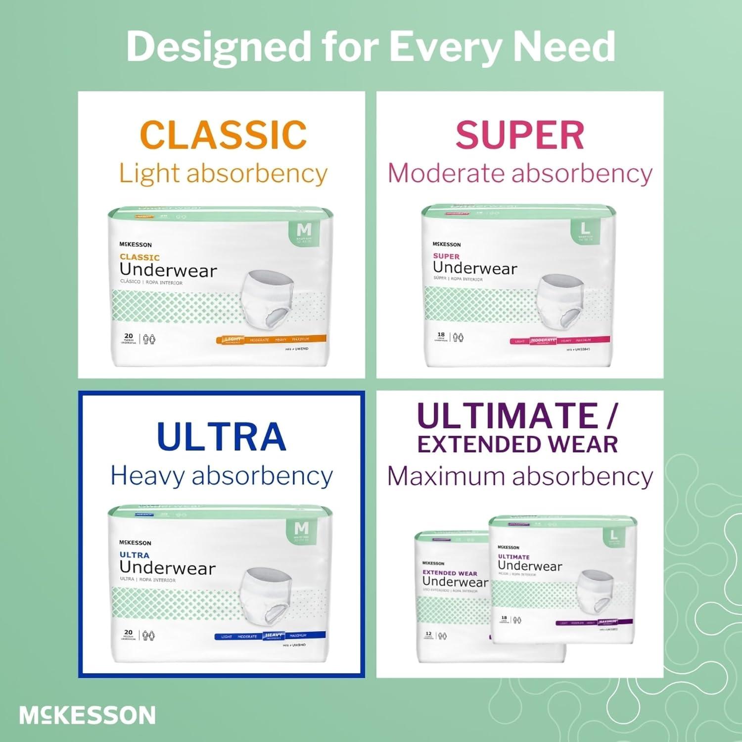 image:imageMcKesson Ultra Adult Incontinence Underwear 88 Count Heavy Absorbency Small 2236 in Unisex Bladder Leak Protection PullOn Style with TearAway Sides Postpartum and Incontinence Support2XLarge 48 Count