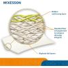 McKesson Alginate Dressing 4 in. x 8 in., Sterile 5 Count Box – Highly Absorptive Calcium, Non-Occlusive, Trim-to-Fit, Moderate to Heavy Exudate, Wound Packing, Gelling for Easy Removal