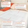 McKesson Underpads Disposable Bed Pads 24″ x 36″ [5 Count], Maximum Absorbency, Maximum Breathable Incontinence Chux Pads for Adults, Elderly, and Baby, Pee Pads(24×36 Inch (Pack of 5))