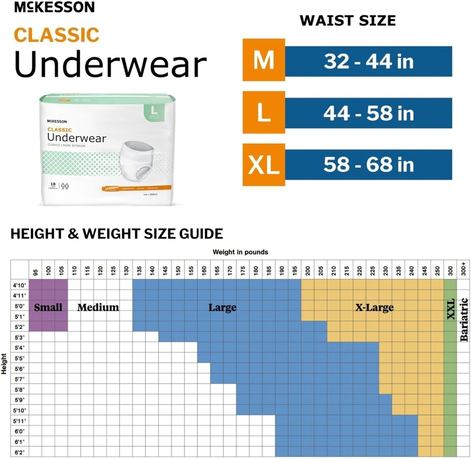 image:imageMcKesson Classic Adult Incontinence Underwear Light Absorbency 5868 in Unisex Bladder Leak Protection PullOn Style with TearAway Sides Postpartum and Incontinence Support Large 18 CountLarge