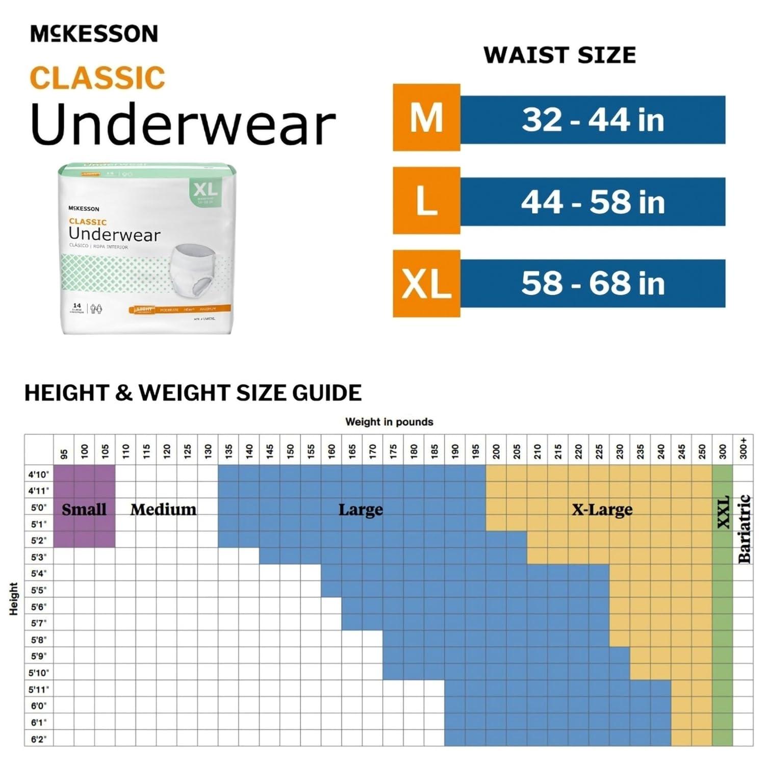 image:imageMcKesson Classic Adult Incontinence Underwear Light Absorbency 5868 in Unisex Bladder Leak Protection PullOn Style with TearAway Sides Postpartum and Incontinence Support XLarge 56 Count