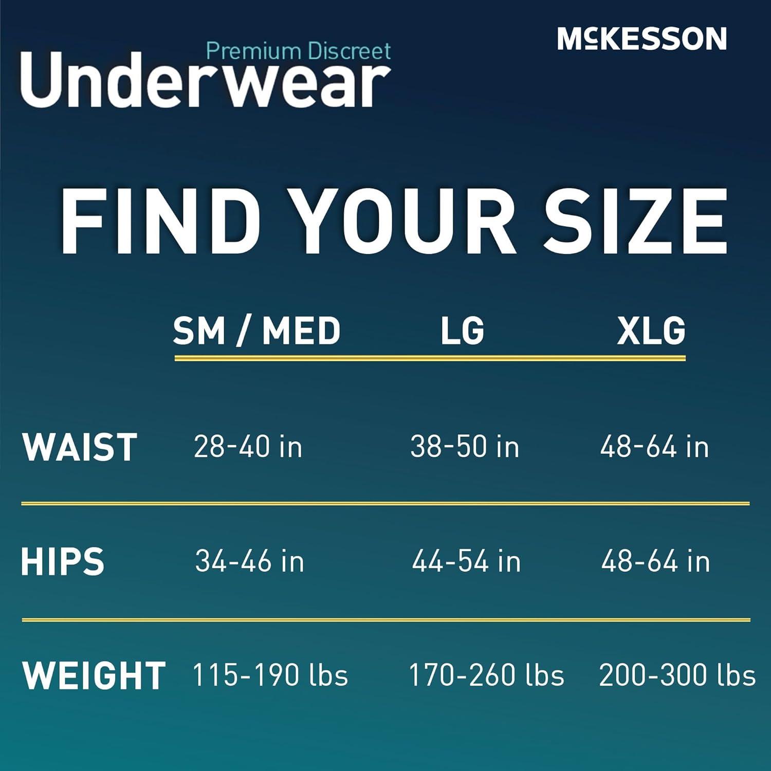 image:imageMcKesson Premium Discreet Underwear for Men 20 Adult Briefs PullOn Disposable Incontinence Briefs Tear Away Seams Heavy Absorbency 12Hour Leak amp Odor Protection SmallMedium 2840 inXLarge