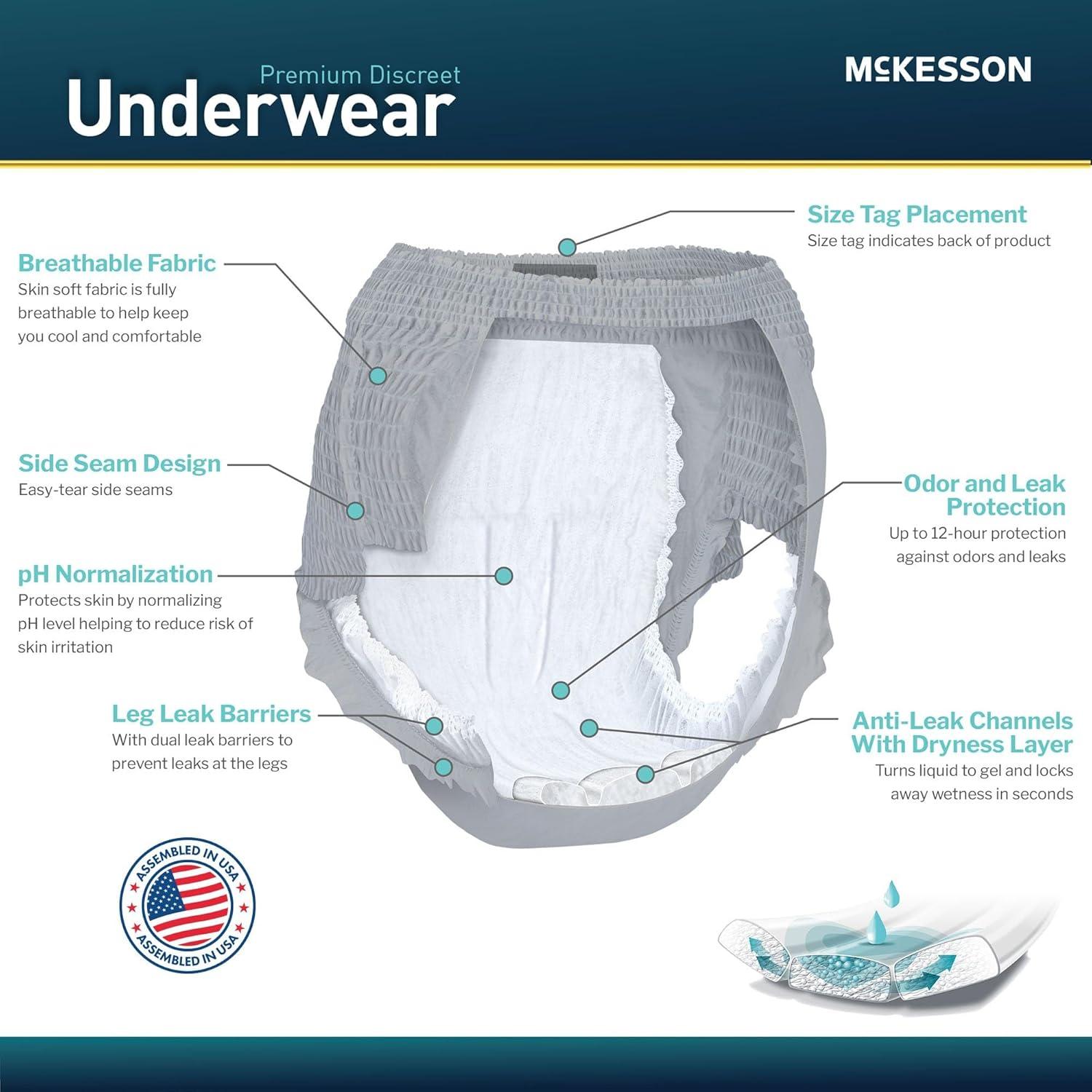 image:imageMcKesson Premium Discreet Underwear for Men 20 Adult Briefs PullOn Disposable Incontinence Briefs Tear Away Seams Heavy Absorbency 12Hour Leak amp Odor Protection SmallMedium 2840 inXLarge