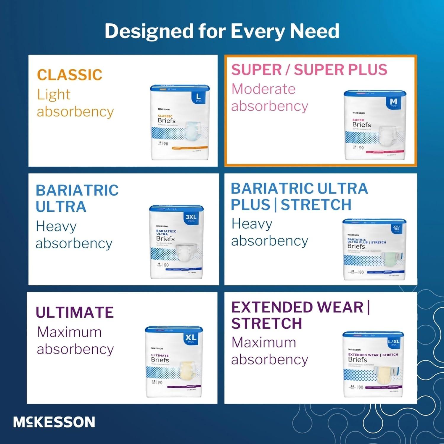 image:imageMcKesson Super Briefs 16 Count Size M 3244 in Incontinence Adult Diapers with Tabs Moderate Absorbency Unisex Disposable Elastic Leg Gathers and Contoured Fit for Men and Women