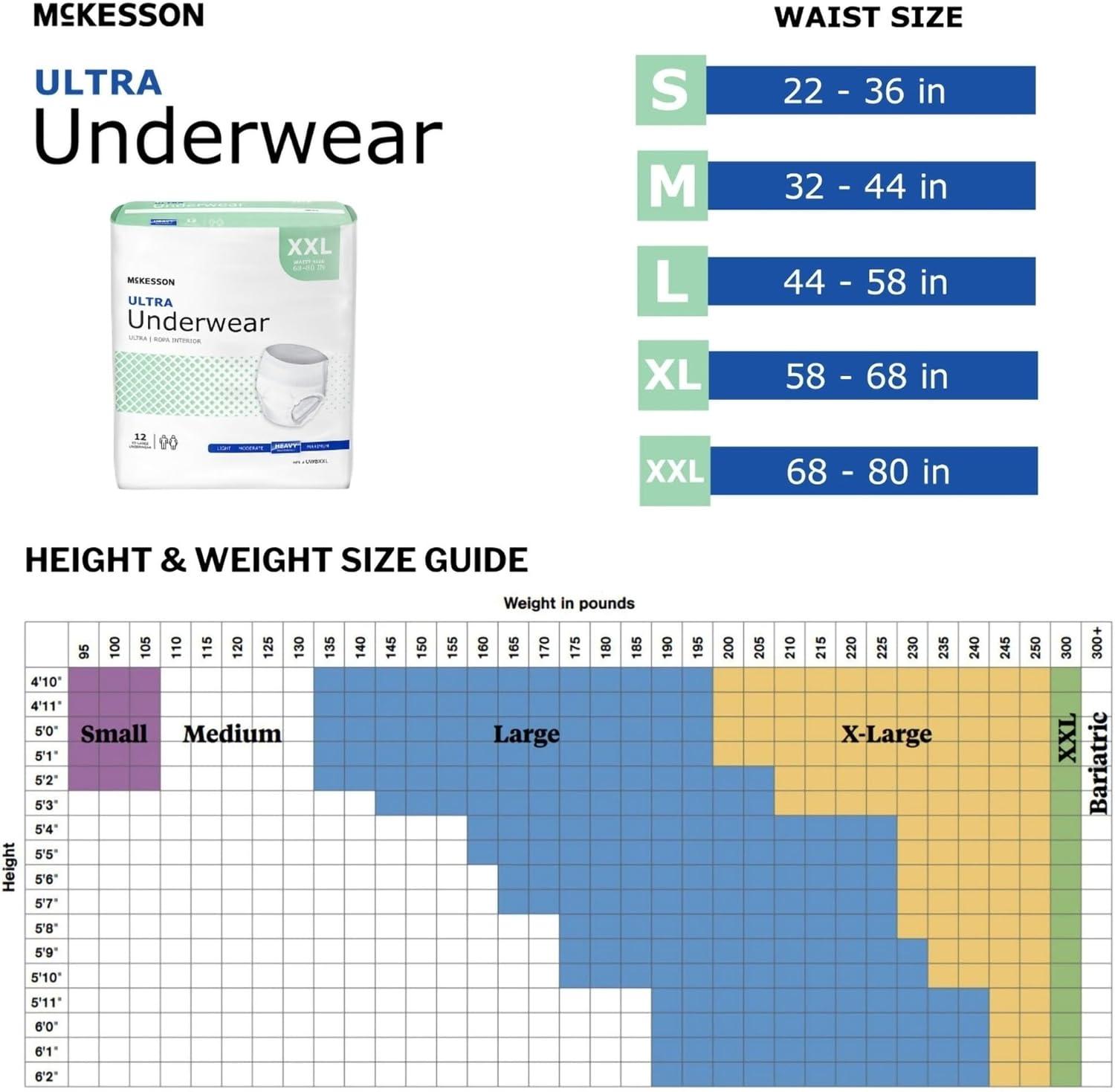 image:imageMcKesson Ultra Adult Incontinence Underwear 12 Count Heavy Absorbency XXL 6880 in Unisex Bladder Leak Protection PullOn Style with TearAway Sides Postpartum and Incontinence Support