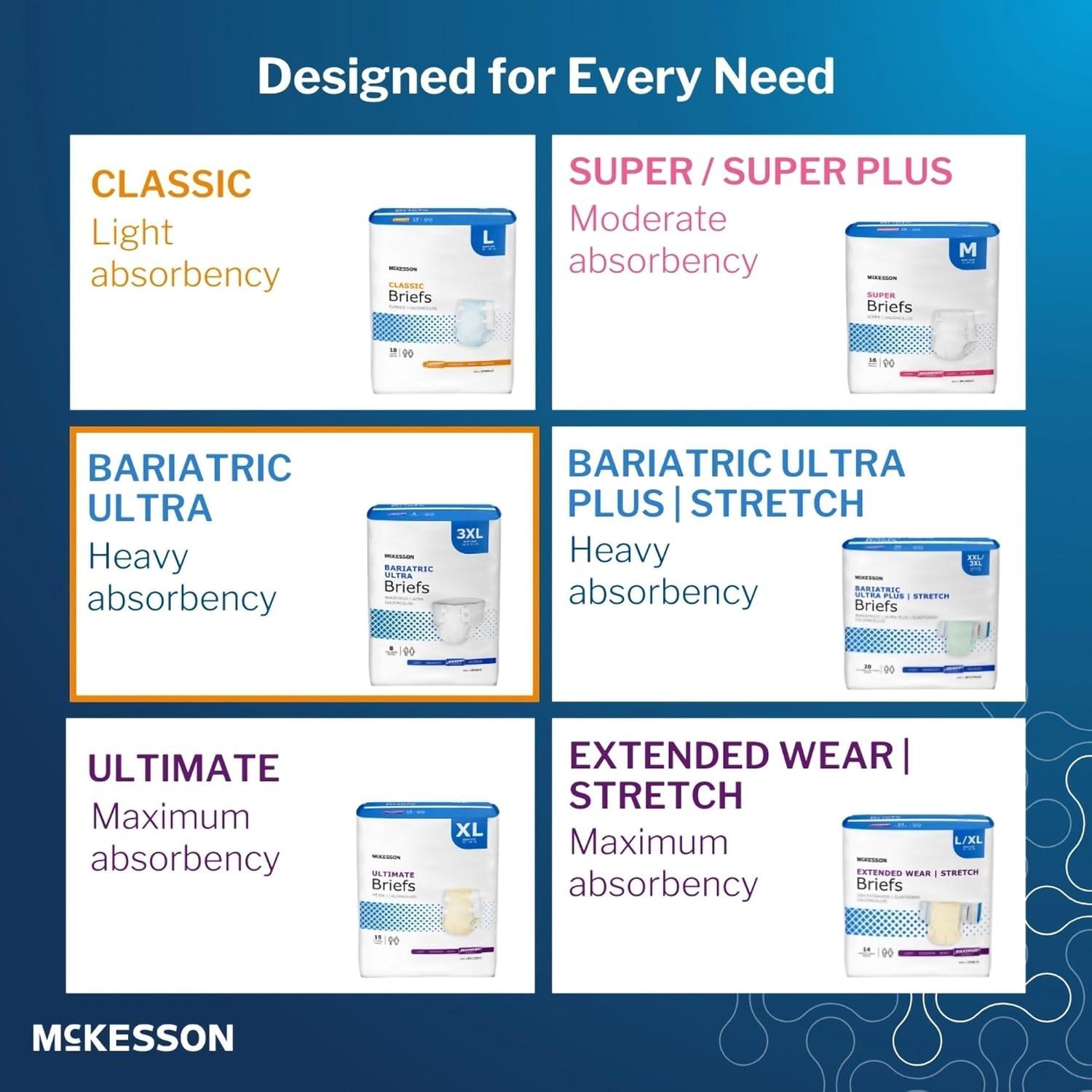 image:imageMcKesson Ultra Briefs 8 Count 3XL Up to 95 in Incontinence Adult Diapers with Tabs Heavy Absorbency Unisex Disposable Elastic Leg Gathers and Contoured Fit for Men and Women3XLarge 8 Count