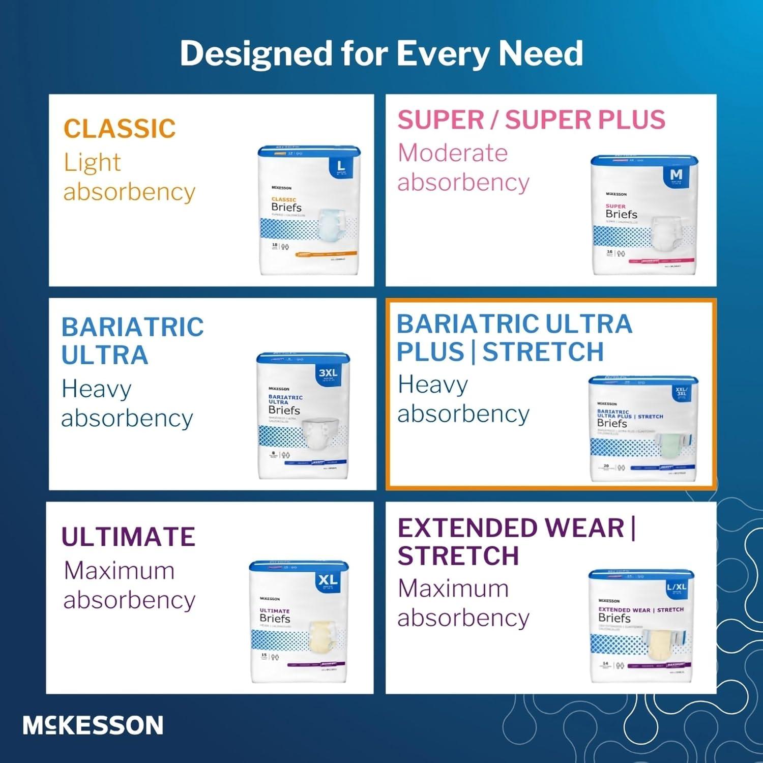 image:imageMcKesson Ultra Plus Stretch Briefs 20 Count MR 3254 in Incontinence Adult Diapers Heavy Absorbency Unisex Disposable Elastic Leg Gathers and Contoured Fit for Men and WomenLargeXLarge 20 Count