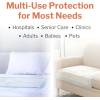 McKesson Classic Underpads, Incontinence Bed Pads 23″ x 24″ [25 Count], Light Absorbency, Disposable Chux for Adults, Elderly, and Baby, Pee Pads(23×24 Inch (Pack of 200))