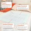 McKesson Super Underpads, Incontinence Bed Pads 30″ x 30″ [600 Count], Moderate Absorbency, Disposable Chux Pads for Adults, Elderly, and Baby, Pee Pads(30 X 30 Inch (600 ct))
