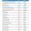 McKesson Ultra Briefs, Heavy Absorbency, Unisex, Disposable, Elastic Leg Gathers and Contoured Fit for Men and Women